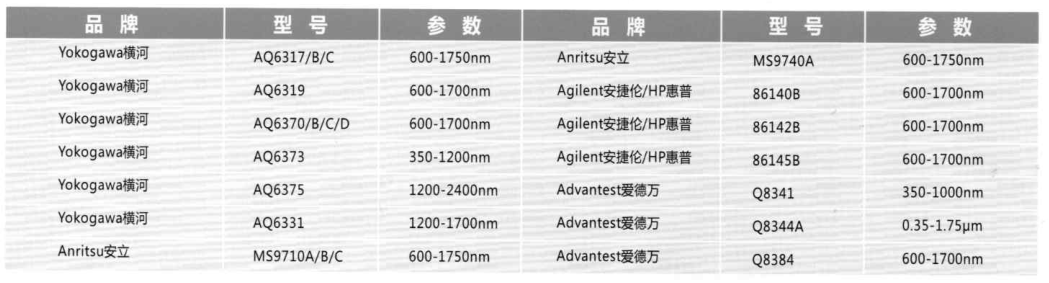 Yokogawa AQ6370D 光谱分析仪